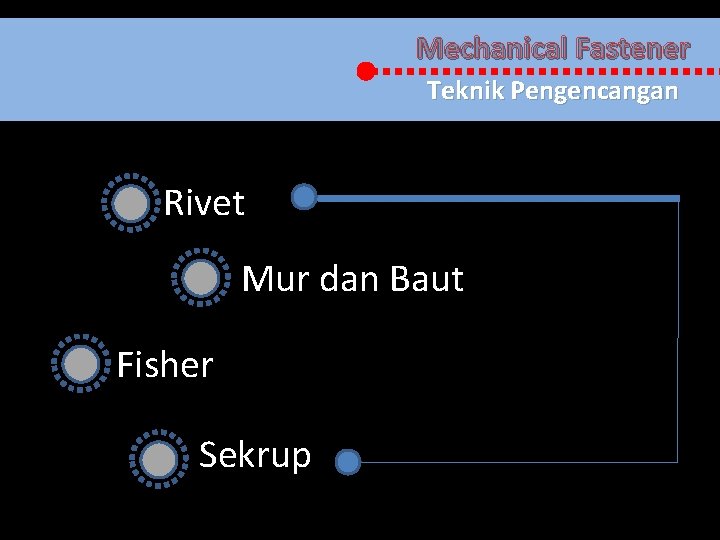 Mechanical Fastener Teknik Pengencangan Rivet Mur dan Baut Fisher Sekrup 