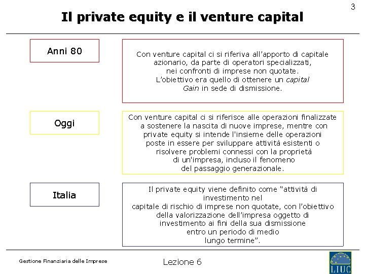 Il private equity e il venture capital Anni 80 Oggi Italia Gestione Finanziaria delle