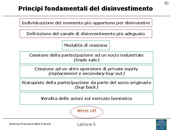 Principi fondamentali del disinvestimento Individuazione del momento più opportuno per disinvestire Definizione del canale