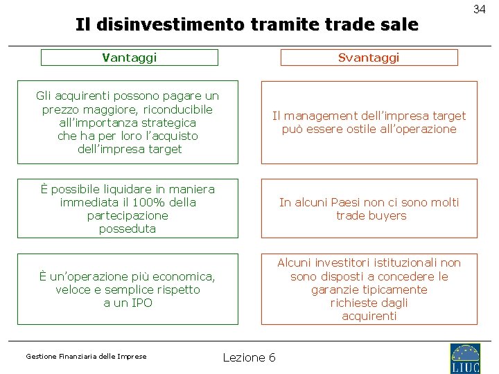 Il disinvestimento tramite trade sale Vantaggi Svantaggi Gli acquirenti possono pagare un prezzo maggiore,