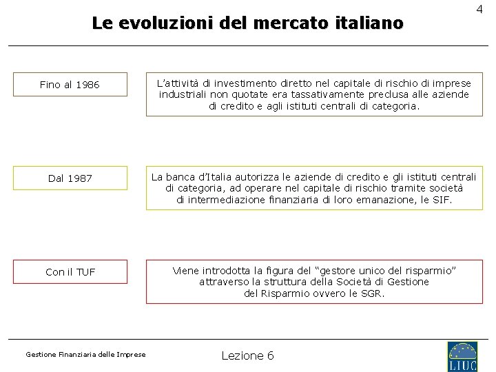 Le evoluzioni del mercato italiano 4 Fino al 1986 L’attività di investimento diretto nel