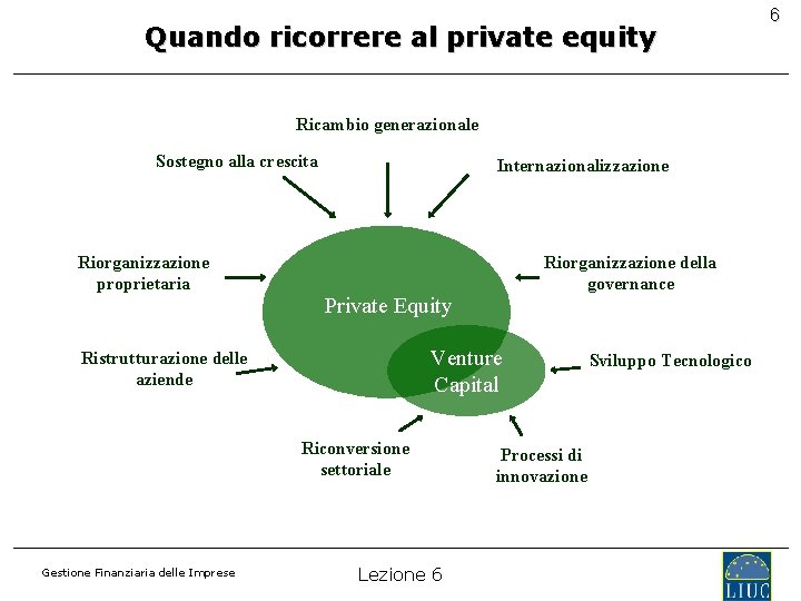 Quando ricorrere al private equity Ricambio generazionale Sostegno alla crescita Riorganizzazione proprietaria Internazionalizzazione Private