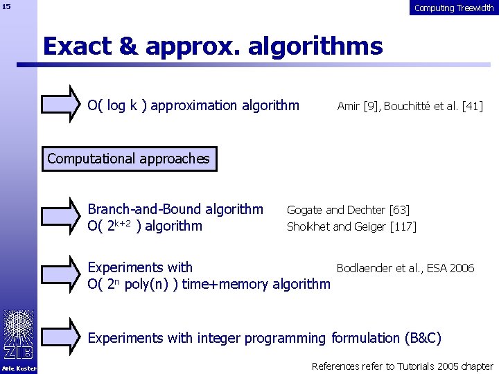 15 Computing Treewidth Exact & approx. algorithms O( log k ) approximation algorithm Amir
