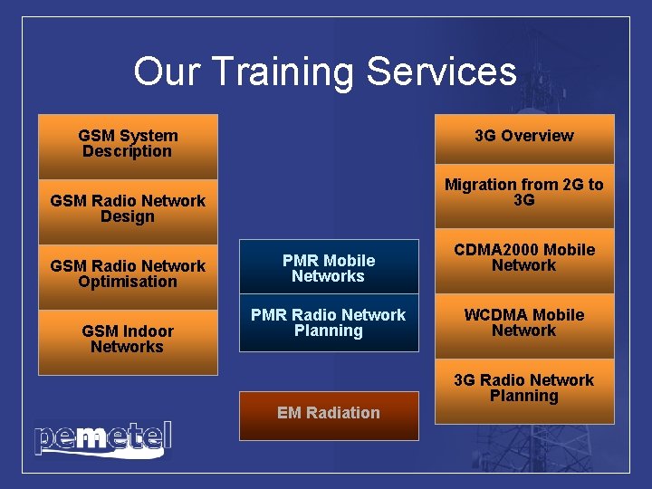 Our Training Services GSM System Description 3 G Overview Migration from 2 G to