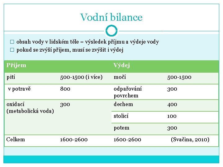 Vodní bilance � obsah vody v lidském těle = výsledek příjmu a výdeje vody