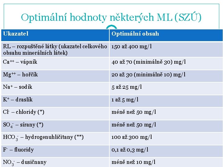 Optimální hodnoty některých ML (SZÚ) Ukazatel Optimální obsah RL – rozpuštěné látky (ukazatel celkového