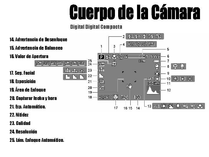 Digital Compacta 14. Advertencia de Desenfoque 15. Advertencia de Balanceo 16. Valor de Apertura
