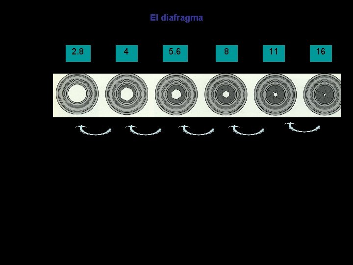 El diafragma f/ 2. 8 Doble de luz 4 5. 6 Doble de luz