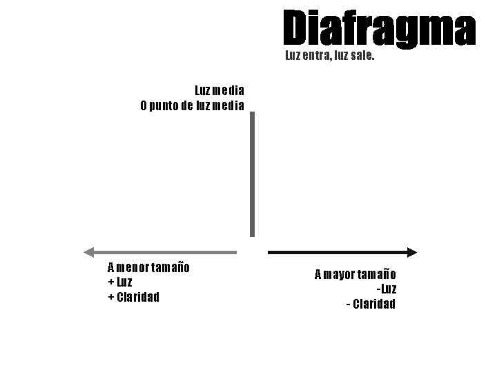 Luz entra, luz sale. Luz media O punto de luz media A menor tamaño