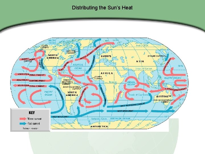 Distributing the Sun’s Heat 