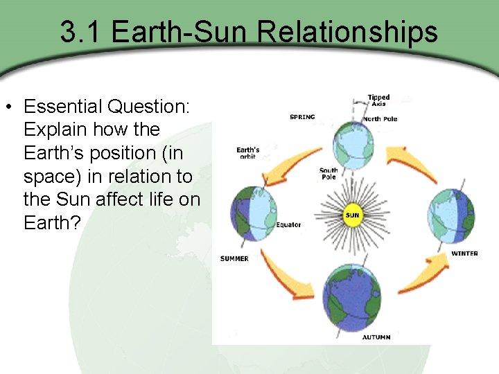 3. 1 Earth-Sun Relationships • Essential Question: Explain how the Earth’s position (in space)