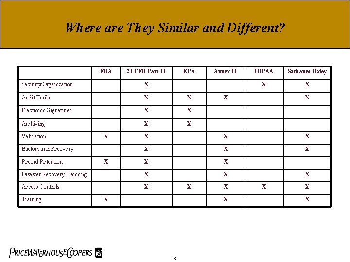 Where are They Similar and Different? FDA 21 CFR Part 11 EPA Security Organization