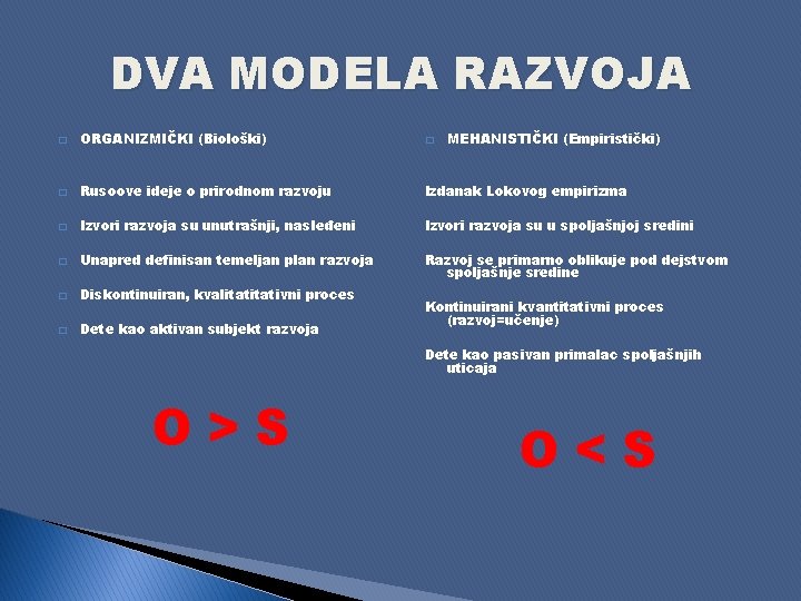 DVA MODELA RAZVOJA � ORGANIZMIČKI (Biološki) � MEHANISTIČKI (Empiristički) � Rusoove ideje o prirodnom