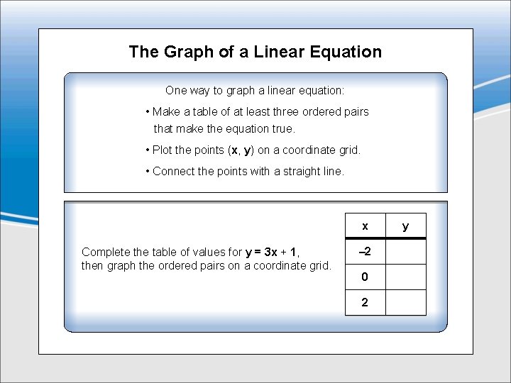 The Graph of a Linear Equation One way to graph a linear equation: •