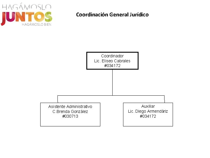 Coordinación General Jurídico Coordinador Lic. Eliseo Cabrales #034172 Asistente Administrativo C. Brenda González #030713