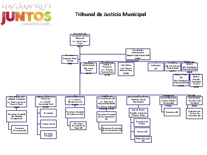 Tribunal de Justicia Municipal Presidente del Tribunal de Justicia Municipal Lic. Jesús Jasso Fraire