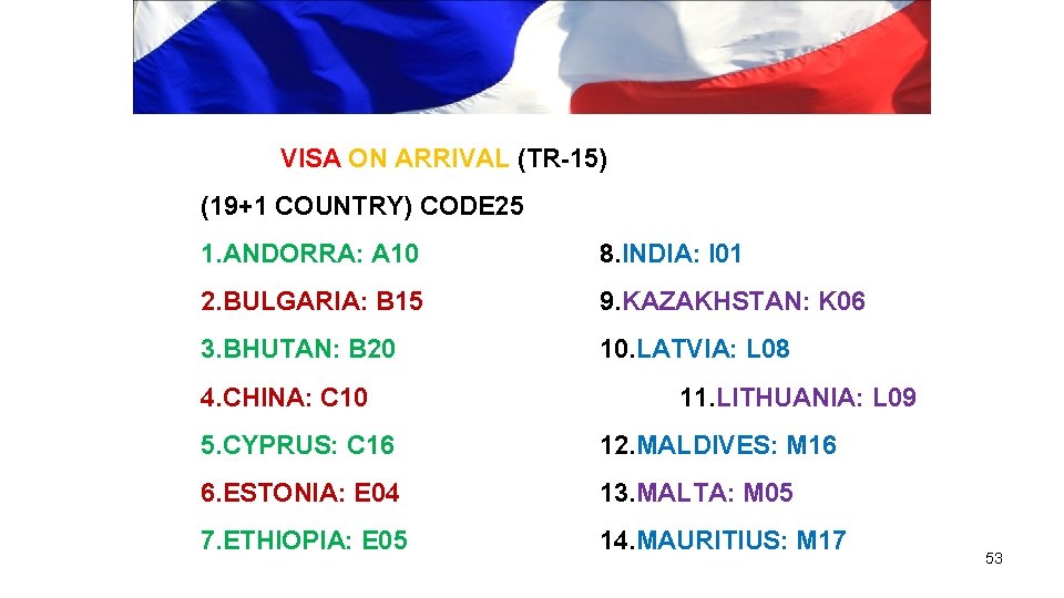 VISA ON ARRIVAL (TR-15) (19+1 COUNTRY) CODE 25 1. ANDORRA: A 10 8. INDIA: