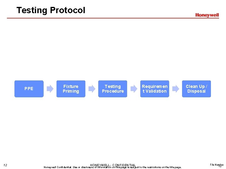 Testing Protocol PPE 12 Fixture Priming Testing Procedure HONEYWELL - CONFIDENTIAL Requiremen t Validation Testing Protocol PPE 12 Fixture Priming Testing Procedure HONEYWELL - CONFIDENTIAL Requiremen t Validation