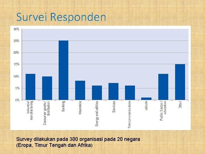 Survei Responden Survey dilakukan pada 300 organisasi pada 20 negara (Eropa, Timur Tengah dan