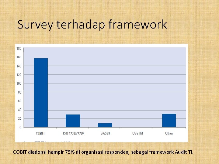 Survey terhadap framework COBIT diadopsi hampir 75% di organisasi responden, sebagai framework Audit TI.