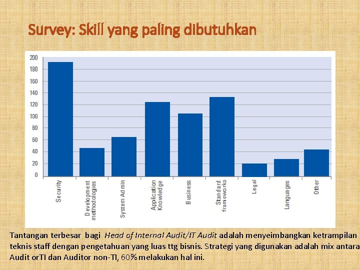 Survey: Skill yang paling dibutuhkan Tantangan terbesar bagi Head of Internal Audit/IT Audit adalah