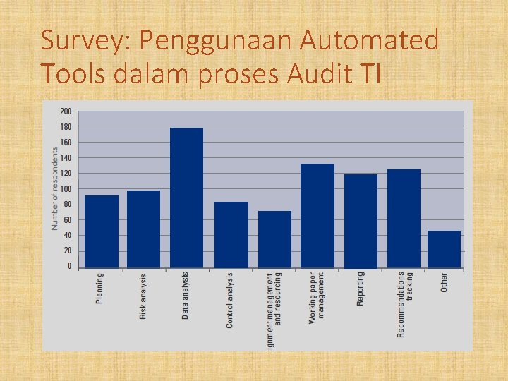 Survey: Penggunaan Automated Tools dalam proses Audit TI 