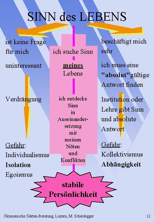 SINN des LEBENS ist keine Frage für mich suche Sinn uninteressant meines Lebens Verdrängung