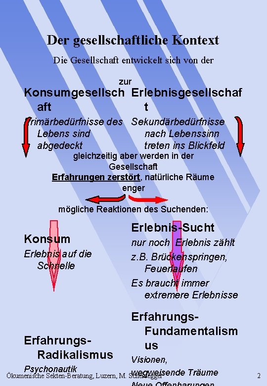 Der gesellschaftliche Kontext Die Gesellschaft entwickelt sich von der zur Konsumgesellsch Erlebnisgesellschaf aft t