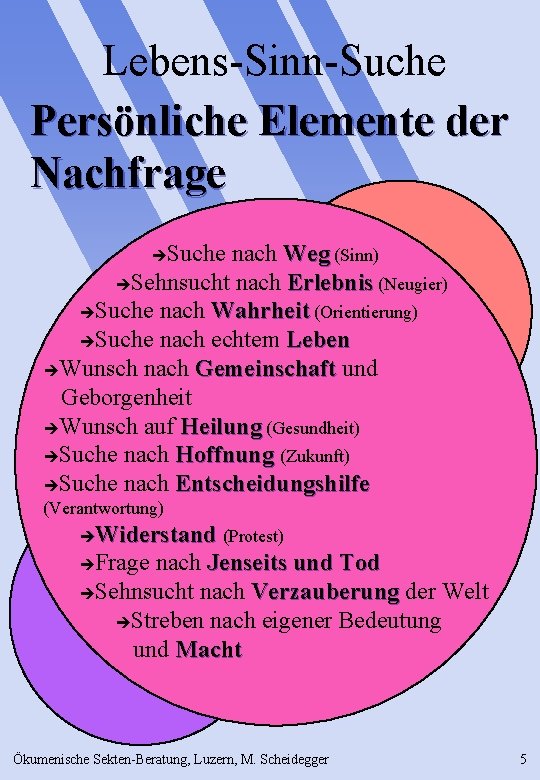 Lebens-Sinn-Suche Persönliche Elemente der Nachfrage Suche nach Weg (Sinn) èSehnsucht nach Erlebnis (Neugier) èSuche