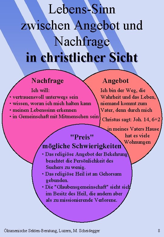 Lebens-Sinn zwischen Angebot und Nachfrage in christlicher Sicht Nachfrage Ich will: • vertrauensvoll unterwegs