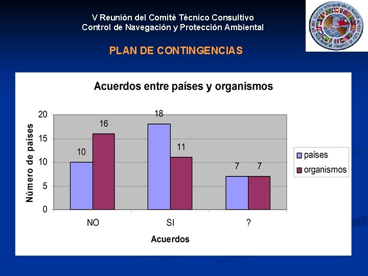 V Reunión del Comité Técnico Consultivo Control de Navegación y Protección Ambiental PLAN DE