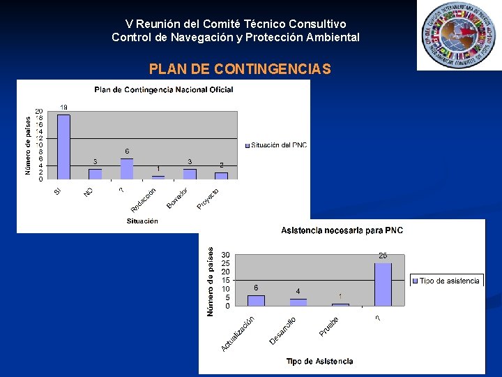 V Reunión del Comité Técnico Consultivo Control de Navegación y Protección Ambiental PLAN DE