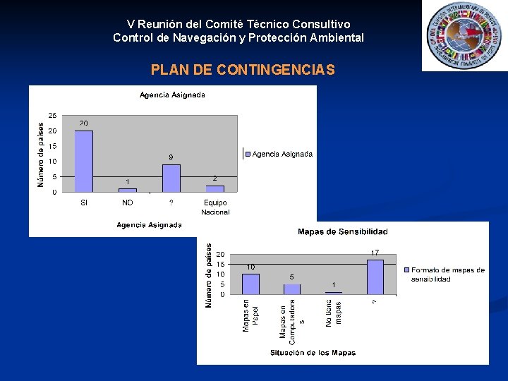 V Reunión del Comité Técnico Consultivo Control de Navegación y Protección Ambiental PLAN DE