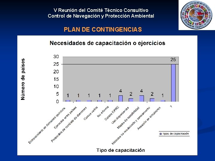 V Reunión del Comité Técnico Consultivo Control de Navegación y Protección Ambiental PLAN DE