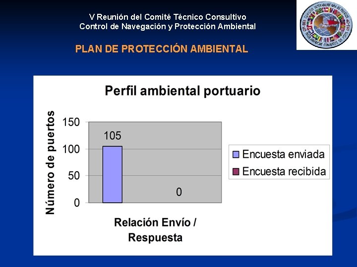 V Reunión del Comité Técnico Consultivo Control de Navegación y Protección Ambiental PLAN DE