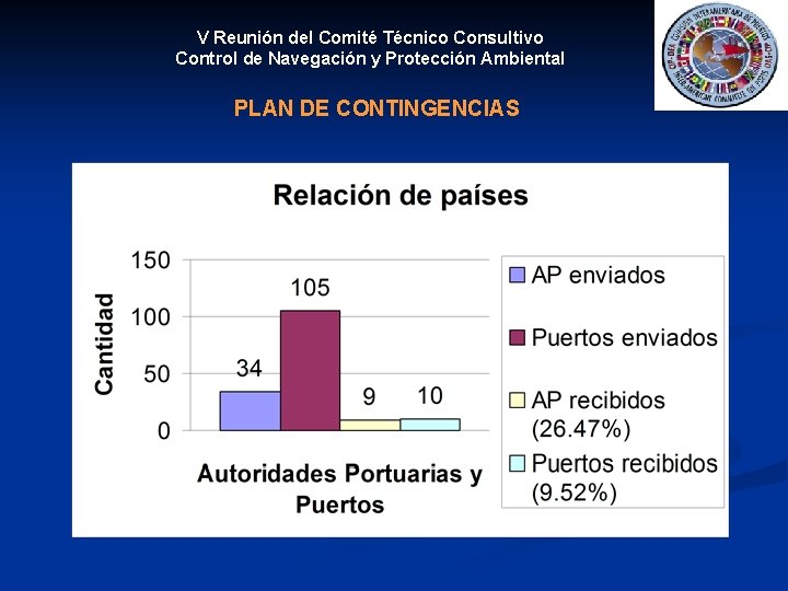 V Reunión del Comité Técnico Consultivo Control de Navegación y Protección Ambiental PLAN DE