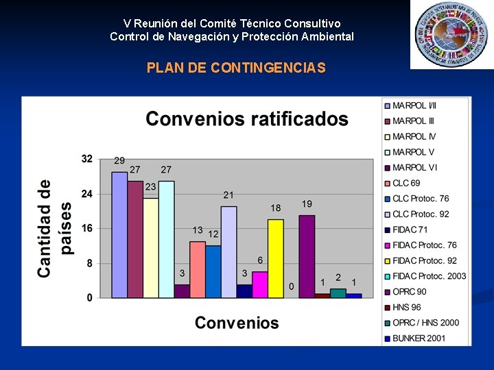 V Reunión del Comité Técnico Consultivo Control de Navegación y Protección Ambiental PLAN DE