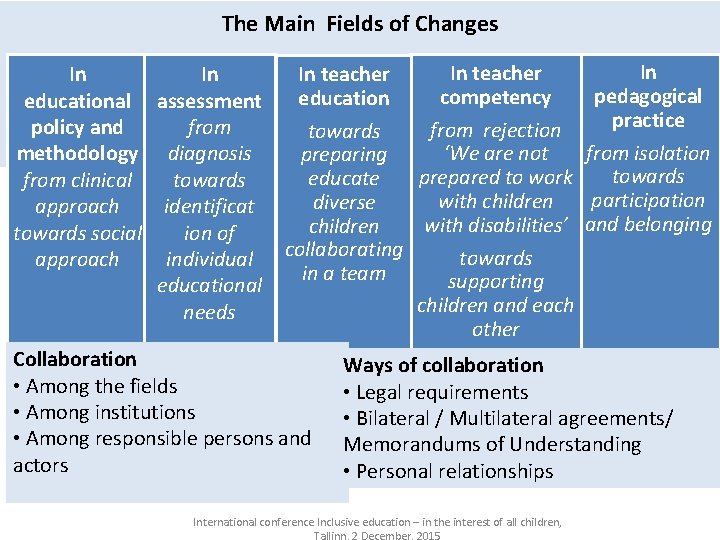 The Main Fields of Changes In In educational assessment policy and from methodology diagnosis