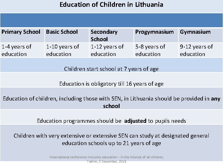Education of Children in Lithuania Primary School Basic School 1 -4 years of education