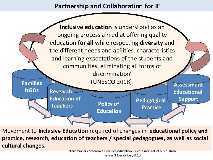 Partnership and Collaboration for IE Families NGOs Inclusive education is understood as an ongoing