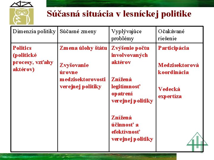 Súčasná situácia v lesníckej politike Dimenzia politiky Súčasné zmeny Vyplývajúce problémy Politics Zmena úlohy