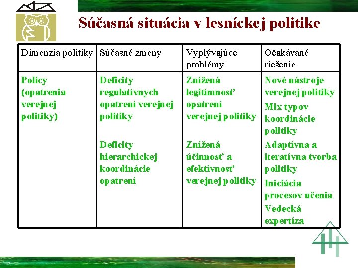 Súčasná situácia v lesníckej politike Dimenzia politiky Súčasné zmeny Vyplývajúce problémy Policy (opatrenia verejnej