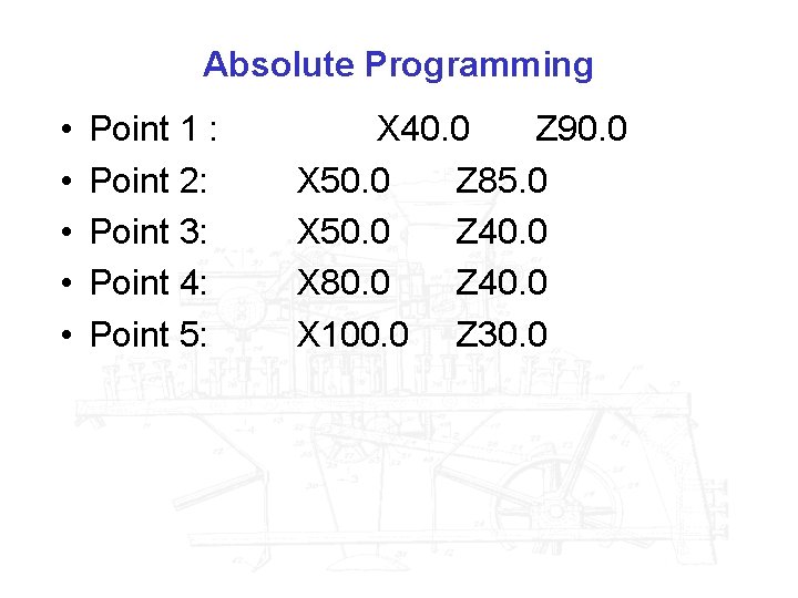 Absolute Programming • • • Point 1 : Point 2: Point 3: Point 4: