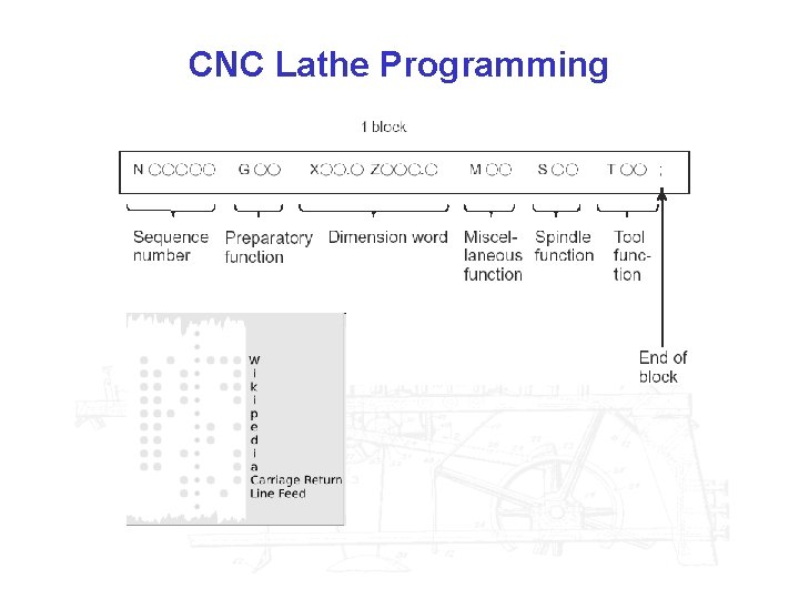 CNC Lathe Programming 