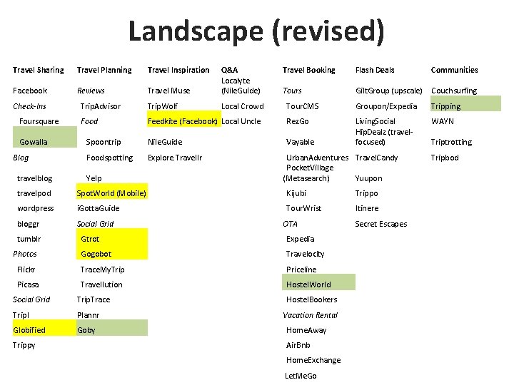 Landscape (revised) Travel Sharing Travel Planning Travel Inspiration Facebook Reviews Travel Muse Q&A Localyte