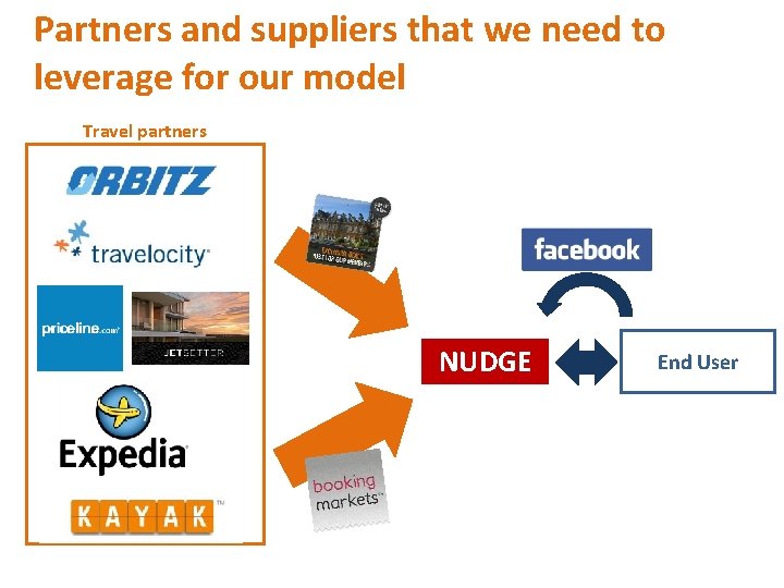 Partners and suppliers that we need to leverage for our model Travel partners NUDGE