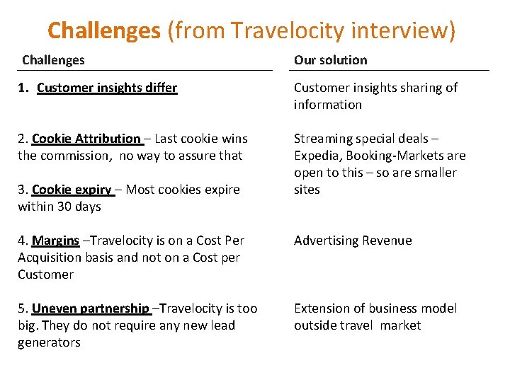 Challenges (from Travelocity interview) Challenges Our solution 1. Customer insights differ Customer insights sharing