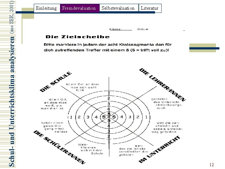 Schul- und Unterrichtsklima analysieren (aus SEK, 2001) Einleitung Fremdevaluation Selbstevaluation Literatur 12 