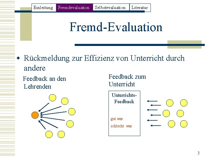 Einleitung Fremdevaluation Selbstevaluation Literatur Fremd-Evaluation w Rückmeldung zur Effizienz von Unterricht durch andere Feedback