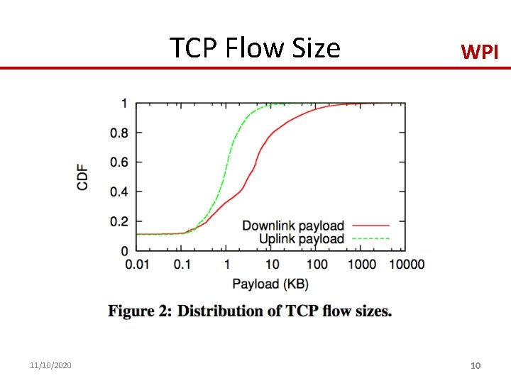 TCP Flow Size 11/10/2020 WPI 10 